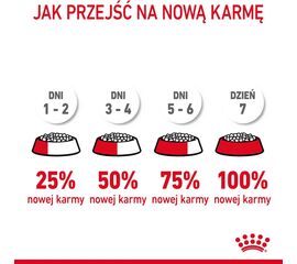 ROYAL CANIN HAIR & SKIN CARE CATS DRY FOOD 0,4 KG