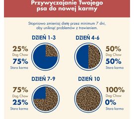 PURINA NESTLE PURINA DOG CHOW SENSITIVE SALMON - DRY DOG FOOD - 14 + 2,5KG