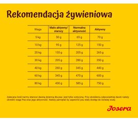 JOSERA LAMB WITH RICE - DRY DOG FOOD - 12,5 KG