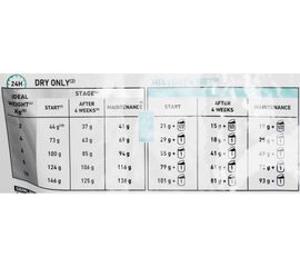 ROYAL CANIN DOG FOOD ROYAL CANIN VD SATIETY SMALL DOG 3 KG