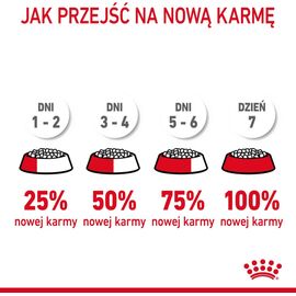 ROYAL CANIN HAIR & SKIN CARE CATS DRY FOOD 0,4 KG