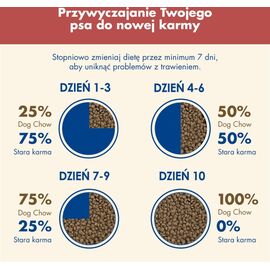 PURINA NESTLE PURINA DOG CHOW SENSITIVE SALMON - DRY DOG FOOD - 14 + 2,5KG