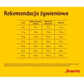 JOSERA LAMB WITH RICE - DRY DOG FOOD - 12,5 KG