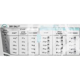 ROYAL CANIN DOG FOOD ROYAL CANIN VD SATIETY SMALL DOG 3 KG