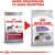 ROYAL CANIN CCN MEDIUM STERILISED ADULT DOG 12KG