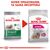 ROYAL CANIN CCN MINI EXIGENT - DRY FOOD FOR ADULT DOGS - 3KG
