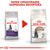 ROYAL CANIN SENIOR AGEING STERILISED 12+ CATS DRY FOOD CORN,POULTRY,VEGETABLE 2 KG