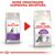 ROYAL CANIN SENSIBLE 33 CATS DRY FOOD 4 KG ADULT POULTRY, RICE