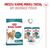 ROYAL CANIN AGEING 11+ - DRY CAT FOOD - 2KG