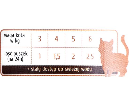 FAMILY FIRST FAMILYFIRST DANIE Z KRÓLIKIEM ADULT 200G