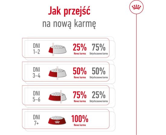 ROYAL CANIN SHN MINI ADULT 4 KG