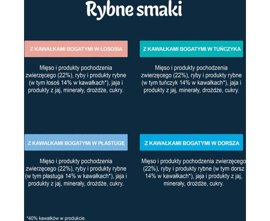 PURINA NESTLE FELIX DELICIOUSLY SLICED FISH - WET CAT FOOD - 4X 80 G