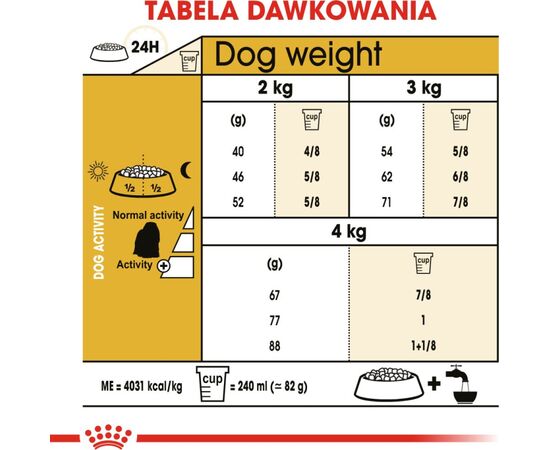 ROYAL CANIN MALTESE ADULT CORN, POULTRY 0.5 KG