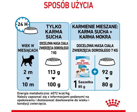 ROYAL CANIN SHN MINI PUPPY 8 KG