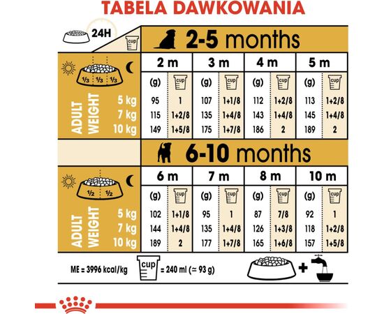 ROYAL CANIN JACK RUSSELL JUNIOR PUPPY POULTRY,RICE 3 KG