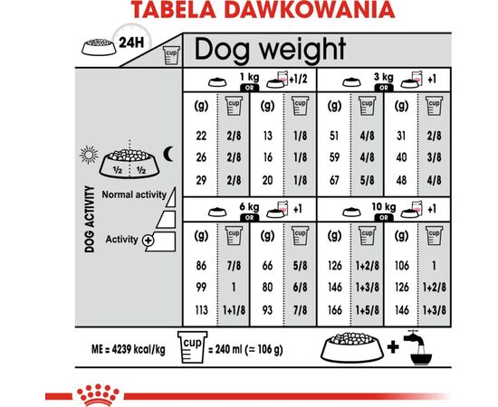 ROYAL CANIN CCN MINI EXIGENT - DRY FOOD FOR ADULT DOGS - 3KG