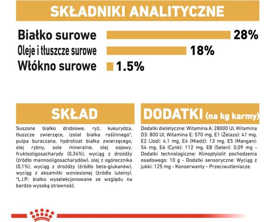 ROYAL CANIN SHIH TZU JUNIOR 1.5 KG PUPPY