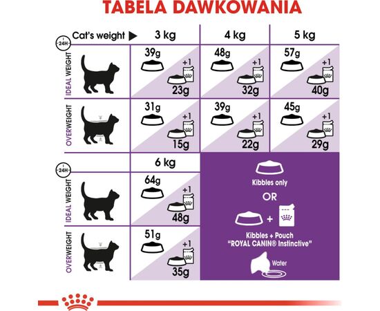 ROYAL CANIN SENSIBLE 33 CATS DRY FOOD 400 G ADULT