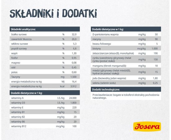 JOSERA 9610 CATS DRY FOOD ADULT DUCK,POTATO,POULTRY 10 KG