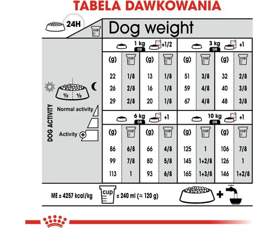 ROYAL CANIN MINI DIGESTIVE CARE - DRY DOG FOOD FOR ADULT SMALL BREEDS - 1KG