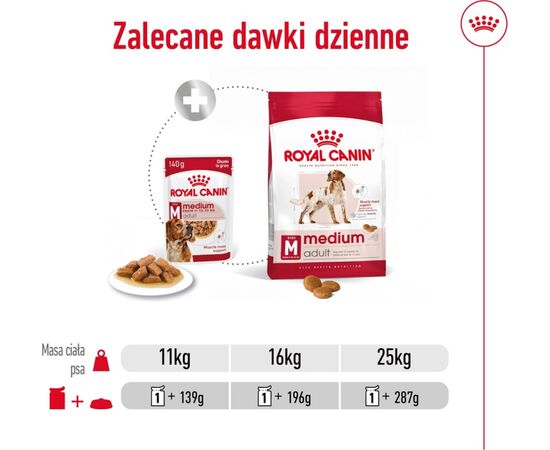 ROYAL CANIN SHN MEDIUM ADULT IN SAUCE - WET FOOD FOR ADULT DOGS - 10X140G
