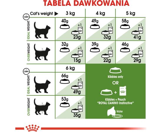 ROYAL CANIN OUTDOOR DRY CAT FOOD 2 KG