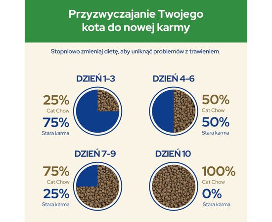 PURINA NESTLE PURINA CAT CHOW STERILISED CATS DRY FOOD 1.5 KG ADULT CHICKEN