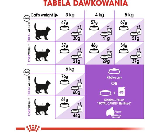 ROYAL CANIN STERILISED 37 CATS DRY FOOD ADULT 4 KG