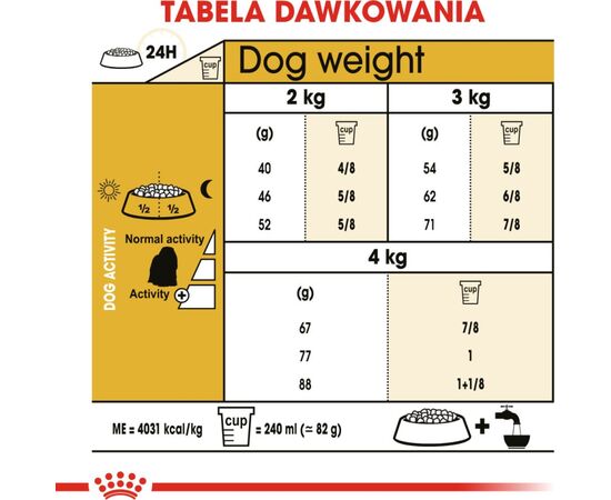 ROYAL CANIN MALTESE ADULT CORN, POULTRY 1,5 KG