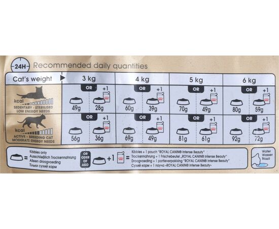 ROYAL CANIN SPHYNX DRY CAT FOOD 2 KG