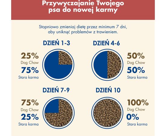 PURINA NESTLE PURINA DOG CHOW SENSITIVE ADULT 14 KG SALMON