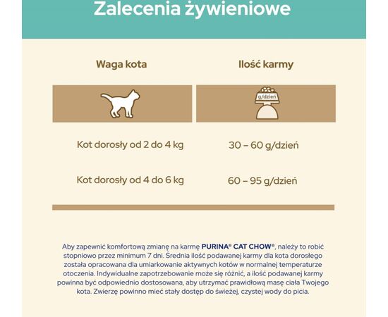 PURINA NESTLE PURINA CAT CHOW HAIRBALL CONTROLL CATS DRY FOOD 1.5 KG ADULT CHICKEN