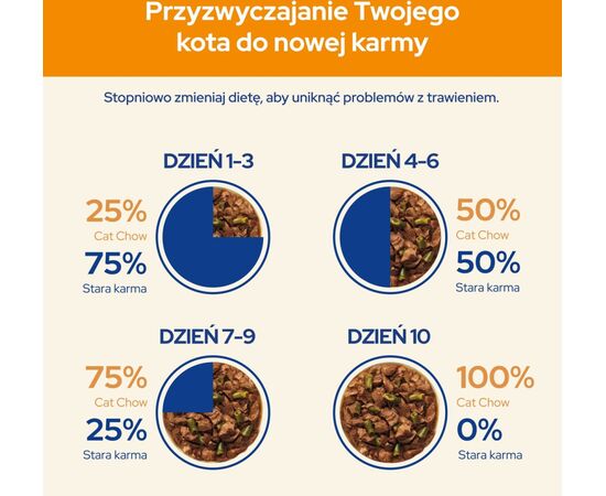 PURINA NESTLE PURINA CAT CHOW LAMB, GREEN BEANS - WET CAT FOOD - 10X85 G