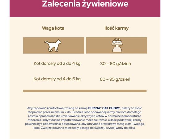 PURINA NESTLE PURINA CAT CHOW URINARY TRACT HEALTH CATS DRY FOOD 1.5 KG ADULT CHICKEN