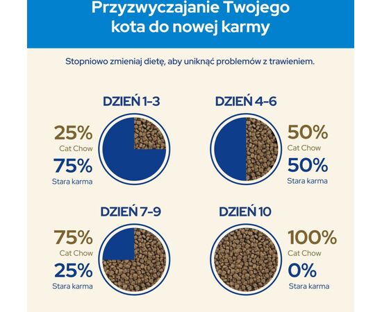 PURINA NESTLE PURINA CAT CHOW CATS DRY FOOD 1.5 KG ADULT TURKEY