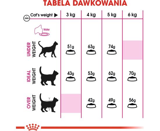 ROYAL CANIN SAVOUR EXIGENT CATS DRY FOOD ADULT MAIZE,POULTRY,RICE,VEGETABLE 2 KG