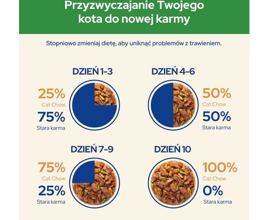 PURINA NESTLE PURINA CAT CHOW STERLISIED GIG CHICKEN WITH EGGPLANT - MOIST CAT FOOD 85 G