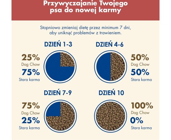 PURINA NESTLE PURINA DOG CHOW SENSITIVE SALMON - DRY DOG FOOD - 14 + 2,5KG