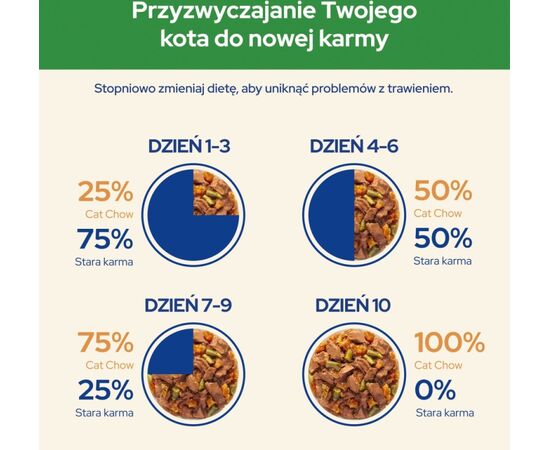 PURINA NESTLE PURIINA CAT CHOW STERILIS JAGN&ZIEL FASOLKA 85G