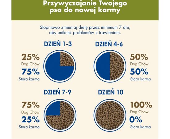 PURINA NESTLE PURINA DOG CHOW ADULT LAMB - DRY DOG FOOD - 14 + 2,5KG