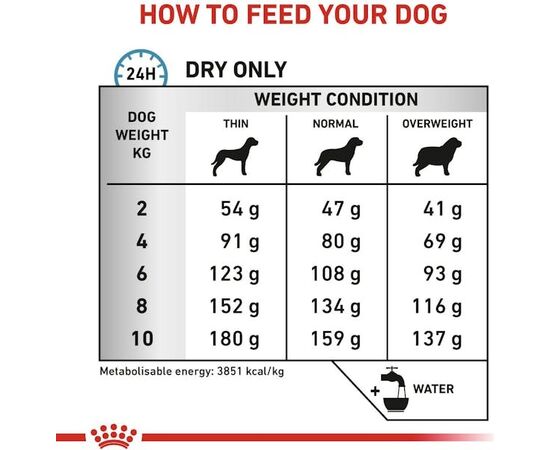 ROYAL CANIN VHN ANALLERGENIC SMALL DOGS - DRY FOOD FOR ADULT DOGS - 1.5 KG