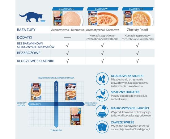INABA CIAO STEW CHICKEN & SCALLOP - CAT TREATS - 12X40G