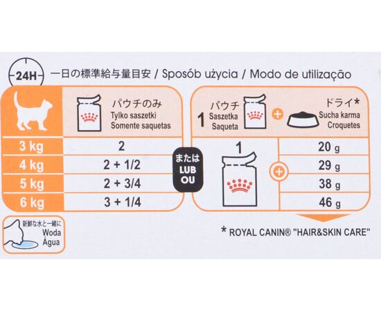 ROYAL CANIN INTENSE BEAUTY WET CAT FOOD CHUNKS IN SAUCE 12X85 G