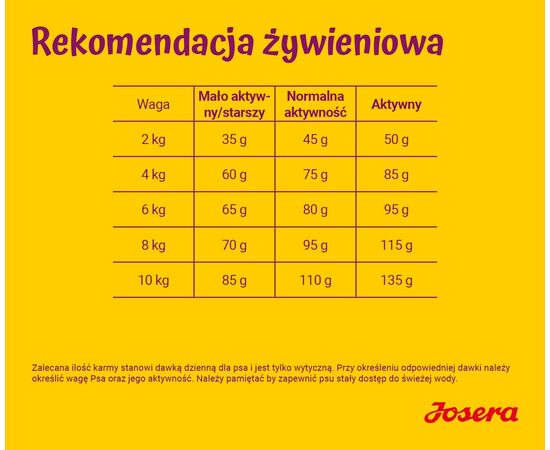 JOSERA MINIWELL - DRY DOG FOOD - 10 KG