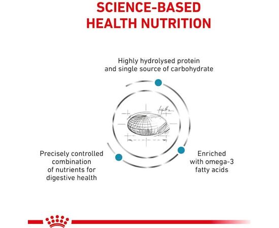 ROYAL CANIN HYPOALLERGENIC 2KG