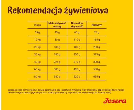 JOSERA ADULT FESTIVAL - DRY DOG FOOD - 12,5 KG