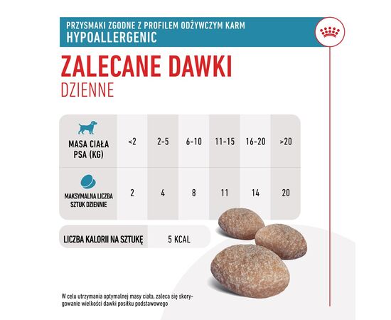 ROYAL CANIN DOG HYPOALLERGENIC TREATS VHN - DOG TREAT - 230G