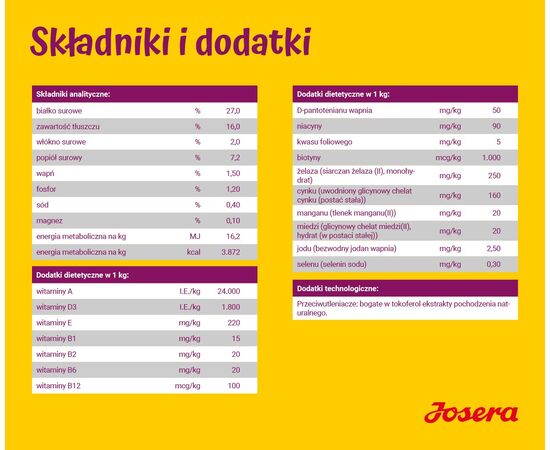 JOSERA MINIWELL - DRY DOG FOOD - 10 KG