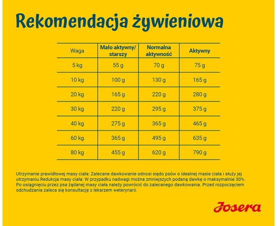 JOSERA LIGHT & VITAL - DRY DOG FOOD - 12,5 KG