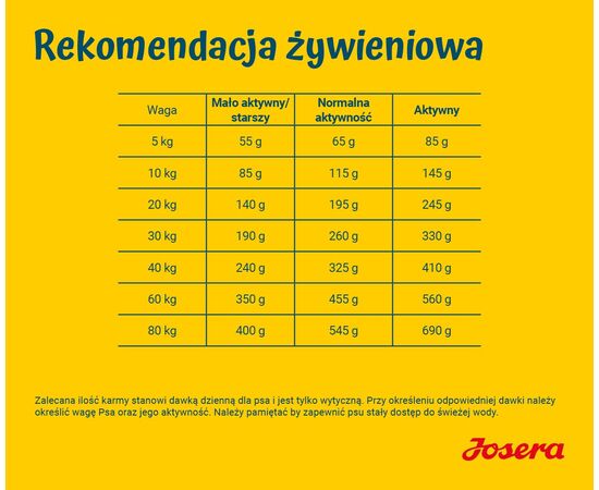 JOSERA ADULT SENSIPLUS - DRY DOG FOOD - 12,5 KG